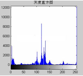 PLC的數(shù)字圖像處理技術(shù)的工程檢測軟件設(shè)計