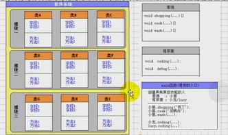 day6 03軟件設(shè)計(jì)之面向?qū)ο?></a></div>
<div   id=