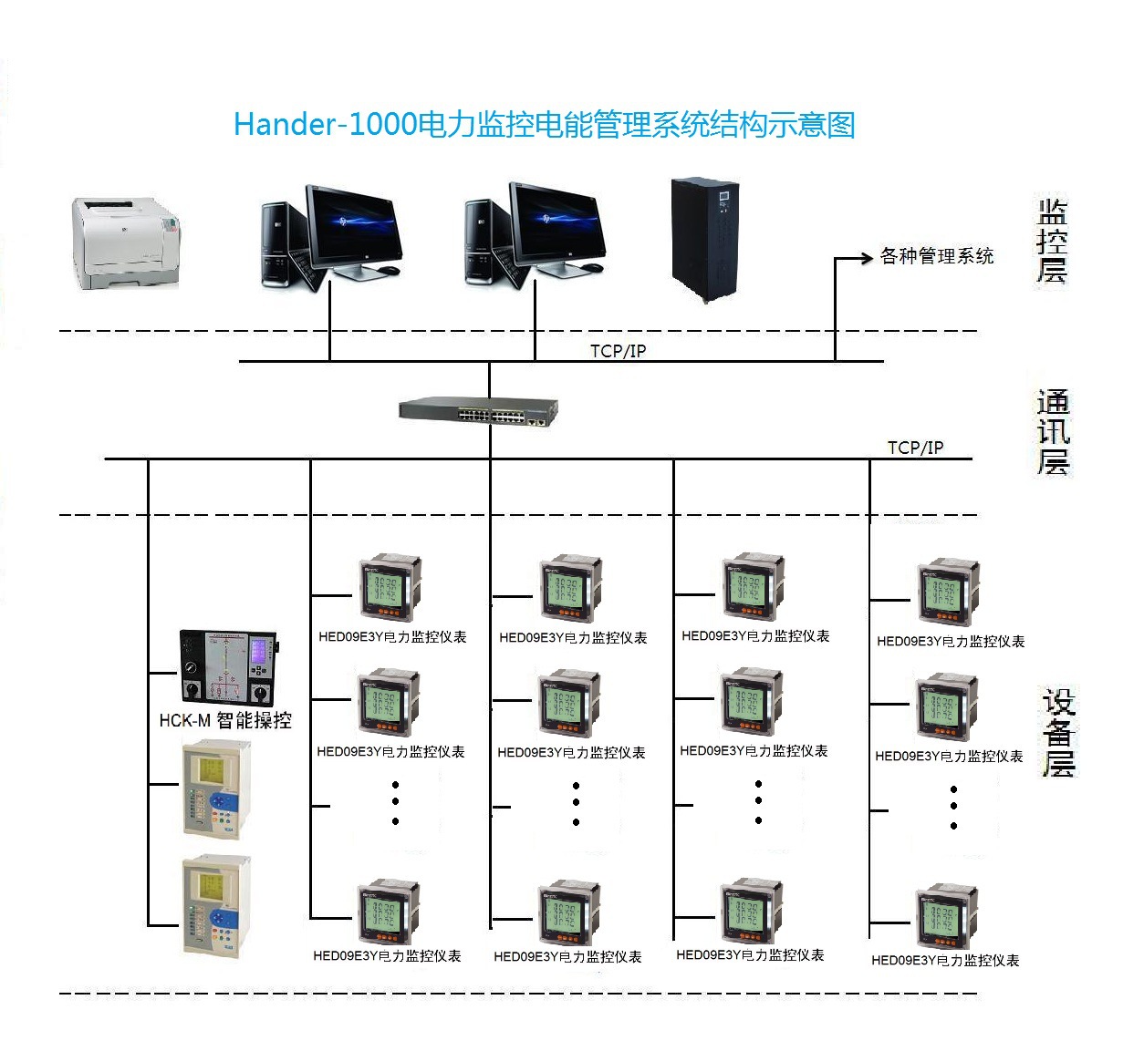 無錫Hander-1000配電電力監(jiān)控系統(tǒng) 方案