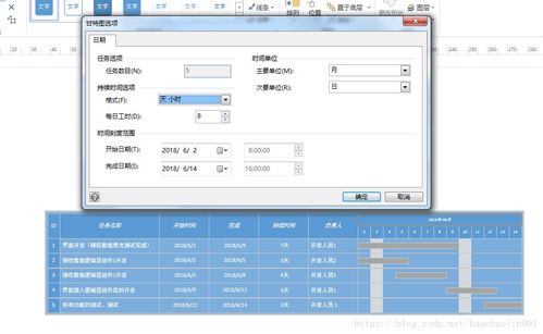 項(xiàng)目管理 軟件開發(fā) 之甘特圖使用