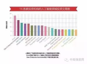 大數(shù)據(jù)15張圖表讓你看清人工智能發(fā)展現(xiàn)狀