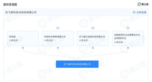 愛企查顯示 科大訊飛參股成立清環(huán)科技公司,注冊(cè)資本800萬元