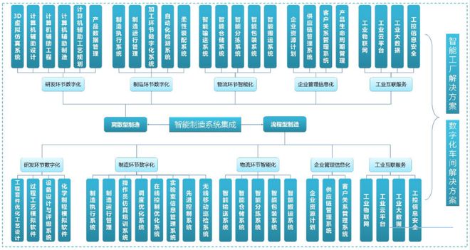 系統(tǒng)集成到底難不難?它能帶來(lái)什么?