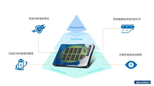 研華ssd與phoenix合作開(kāi)發(fā)基于uefi安全解決方案