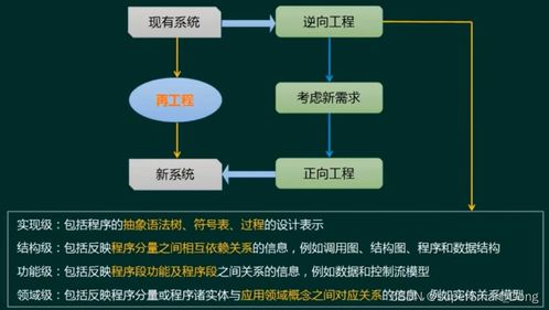 軟件工程 一 軟件開發(fā)模型和方法