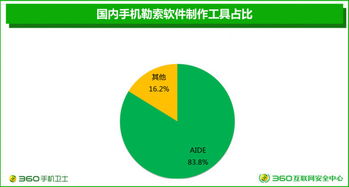 android惡意軟件開發(fā)的新技術(shù)