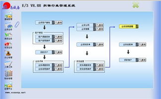 軟件開發(fā)平臺(tái)的演變