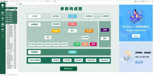 j2paas x 低代碼 軟件開發(fā)可以是一生的事業(yè)或愛(ài)好