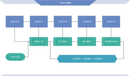 軟件開發(fā)流程圖怎么畫 5步繪制軟件開發(fā)圖
